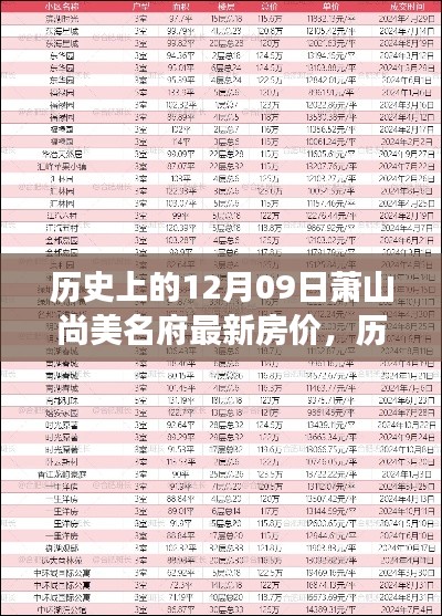 探寻萧山尚美名府房价变迁,历史上的房价记录与变迁回顾,最新房价资讯揭秘!