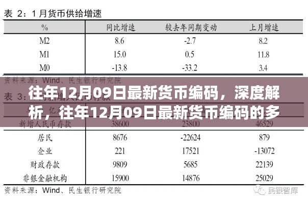 往年12月09日最新货币编码深度解析,多维视角与观点碰撞日