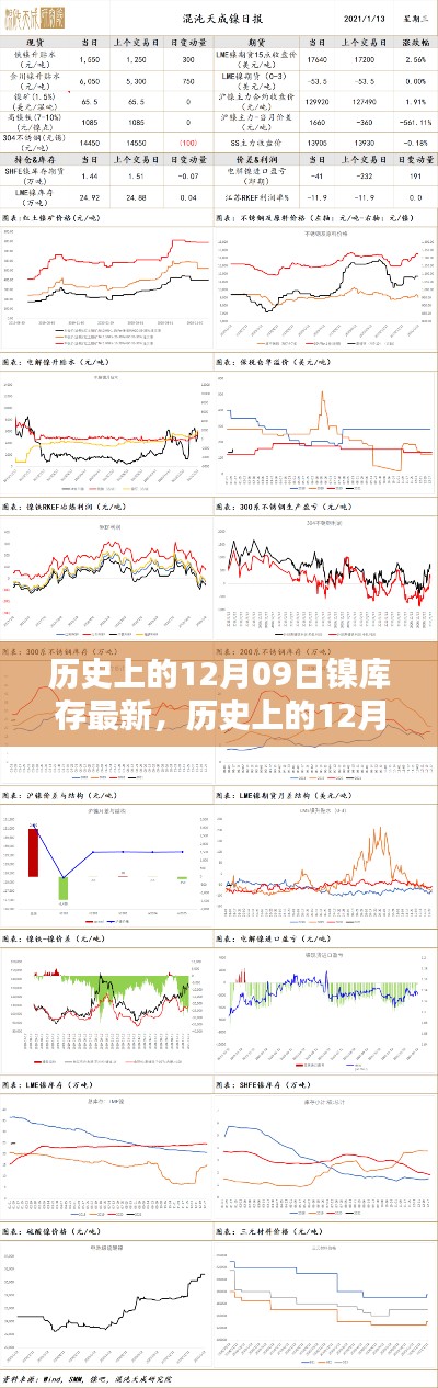 历史上的12月09日镍库存动态解析与查询指南