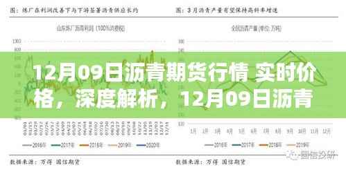 12月09日沥青期货行情解析与实时价格评测