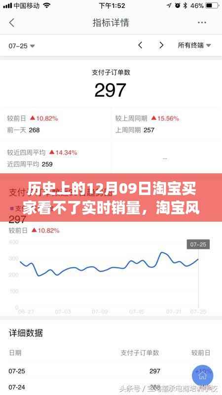淘宝风云,销量暂停的日子背后的故事与淘宝买家们的坚持