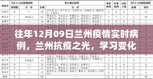 兰州抗疫历程，疫情逆袭之旅与变化的力量闪耀抗疫之光