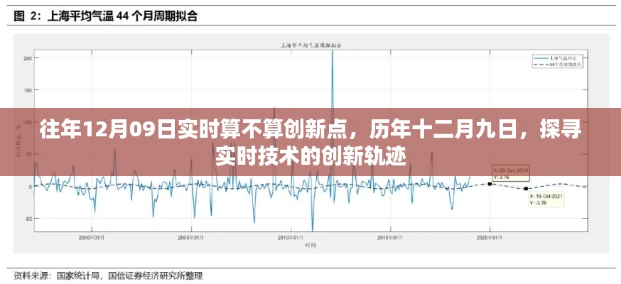 历年十二月九日探寻实时技术的创新轨迹,实时计算的新里程碑