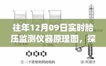 揭秘胎压监测仪器工作原理,探索自然秘境的心灵之旅与奇妙旅程
