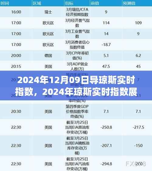 深度解析,琼斯实时指数展望与未来市场趋势预测(2024年琼斯指数深度报告)