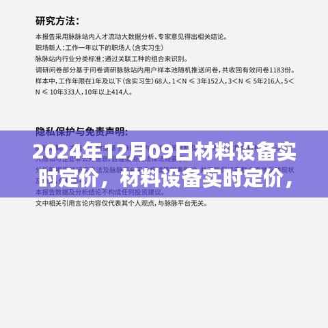 2024年12月09日材料设备实时定价的行业洞察与影响