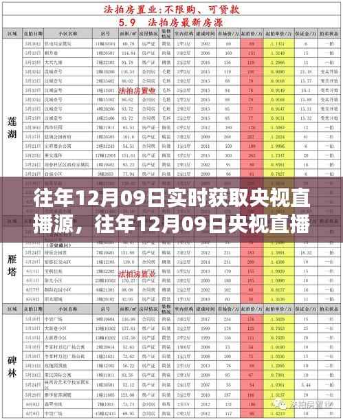 往年12月09日央视直播源获取,利弊分析与个人观点