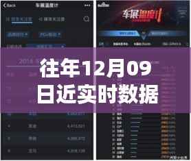 揭秘历年十二月九日近实时数据的意义与影响，再现往日荣光的数据解读