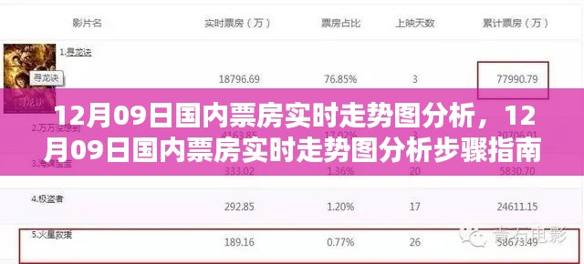 12月09日国内票房实时走势图解析,全面指南