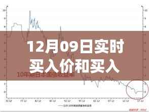 揭秘12月09日股市实时动态,买入价与交易价的差异与博弈