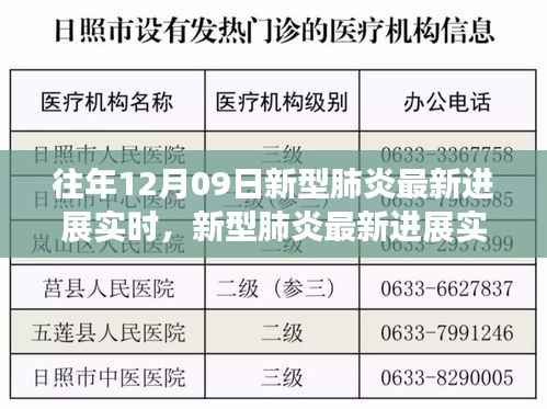 往年12月09日新型肺炎进展实时报道,科研突破与社会响应交融观察