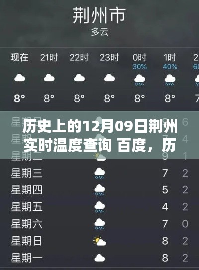 历史上的荆州实时温度查询,深度测评与介绍——聚焦百度数据服务
