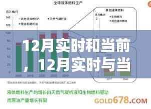 探析时间节点,12月实时与当前的多重意义与观点