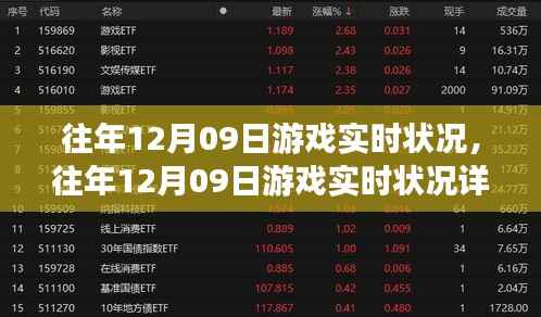 往年12月09日游戏实时状况详解与游戏体验提升指南
