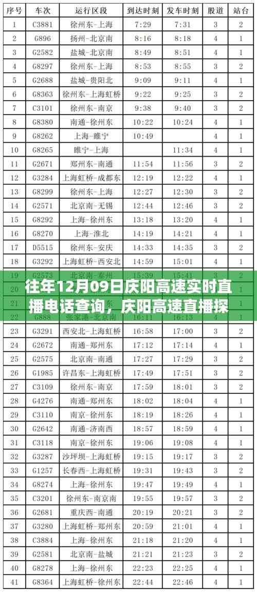 庆阳高速直播,启程寻找内心平静之旅与自然美景的浪漫邂逅