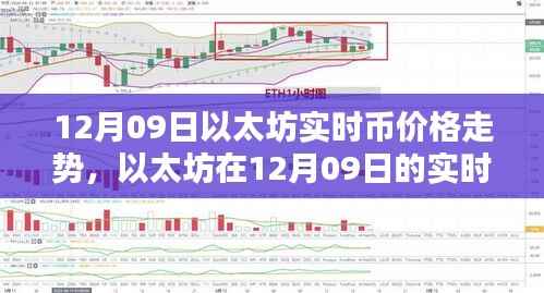 以太坊币价深度解析,12月09日实时走势观察