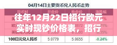 招行欧元实时现钞价格表查询指南,往年与当前价格对比,适用于所有用户级别