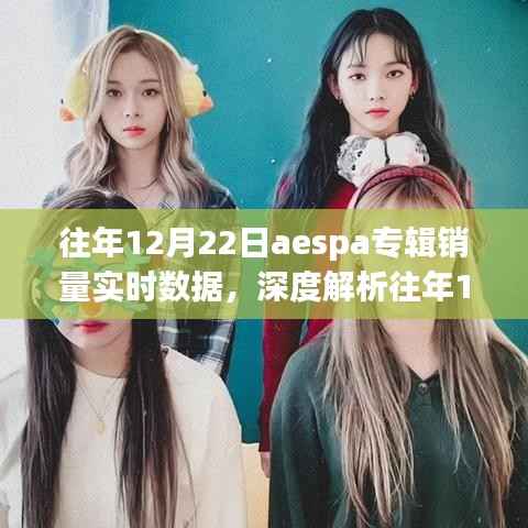 深度解析,往年12月22日aespa专辑销量实时数据——销量特性、用户体验、竞品对比及目标用户分析