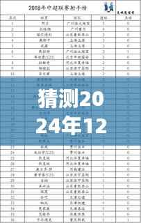 揭秘2024年12月22日新歌榜单,实时更新与预测分析全攻略