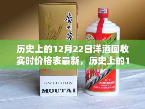 历史上的12月22日洋酒回收市场深度解析，实时价格表、市场变化与机遇挑战