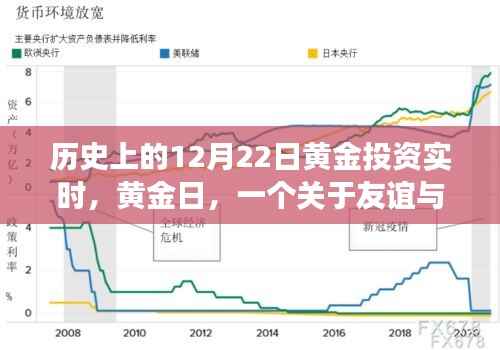 黄金日，友谊与投资的黄金时刻小故事回顾