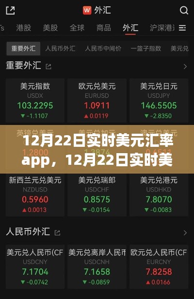 掌握汇率动态,轻松理财,实时美元汇率APP