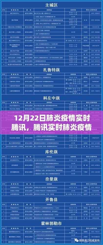 腾讯实时肺炎疫情报告,深度分析与个人观点(12月22日更新)