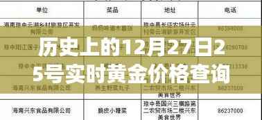 探寻黄金之旅,历史黄金价格回顾与内心平静的寻觅之旅