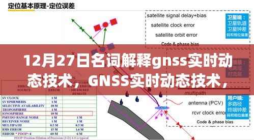 GNSS实时动态技术,引领科技生活新纪元,重塑定位体验
