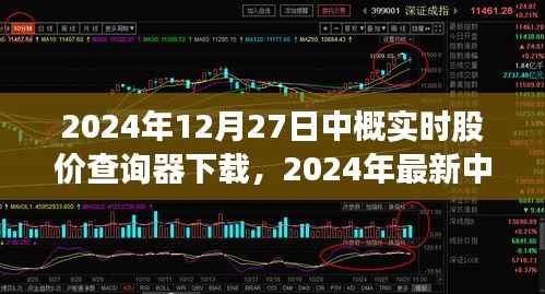 2024年中概实时股价查询器下载指南,轻松掌握股市动态