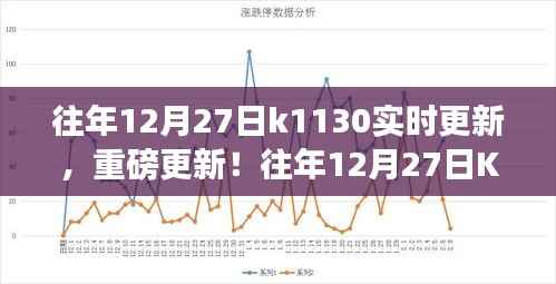 往年12月27日K1130实时更新全景解析重磅发布