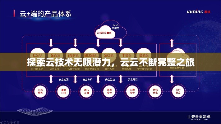 探索云技术无限潜力,云云不断完整之旅