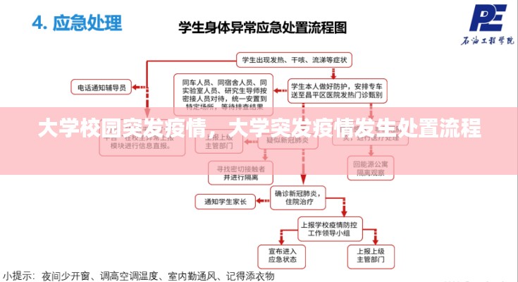 大学校园突发疫情,大学突发疫情发生处置流程