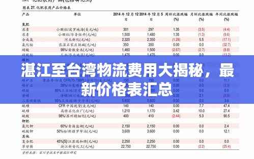 湛江至台湾物流费用大揭秘，最新价格表汇总