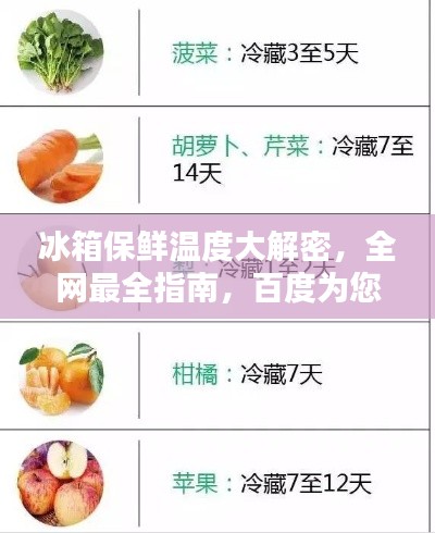 冰箱保鲜温度大解密,全网最全指南,百度为您解答!