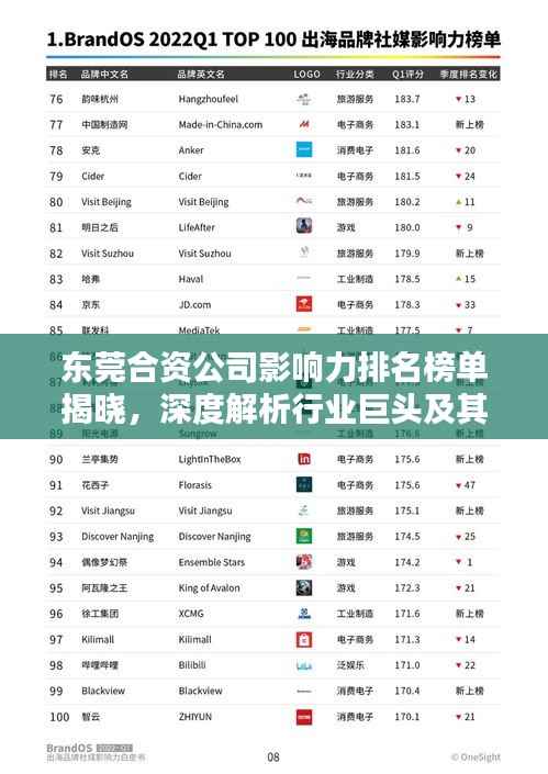 东莞合资公司影响力排名榜单揭晓,深度解析行业巨头及其影响力