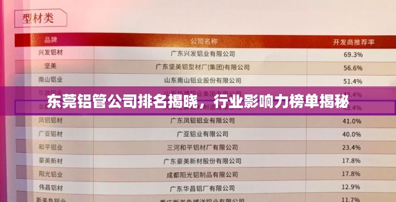东莞铝管公司排名揭晓,行业影响力榜单揭秘