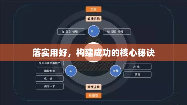 落实用好,构建成功的核心秘诀