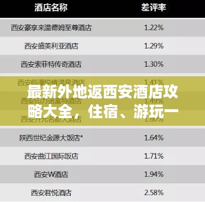 最新外地返西安酒店攻略大全,住宿、游玩一网打尽!