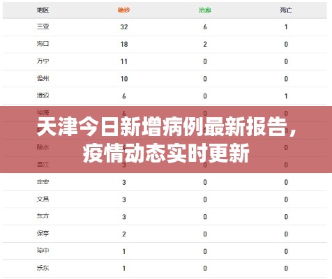 天津今日新增病例最新报告，疫情动态实时更新