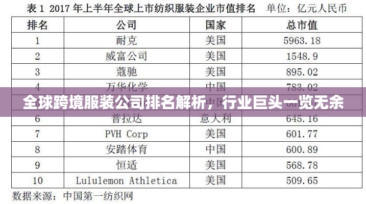 全球跨境服装公司排名解析,行业巨头一览无余