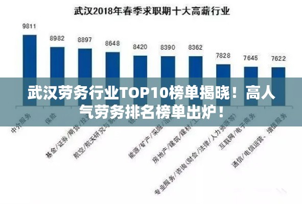 武汉劳务行业TOP10榜单揭晓!高人气劳务排名榜单出炉!