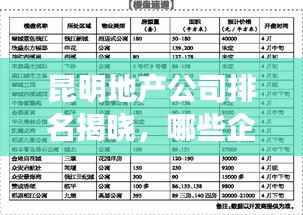 昆明地产公司排名揭晓,哪些企业独占鳌头?