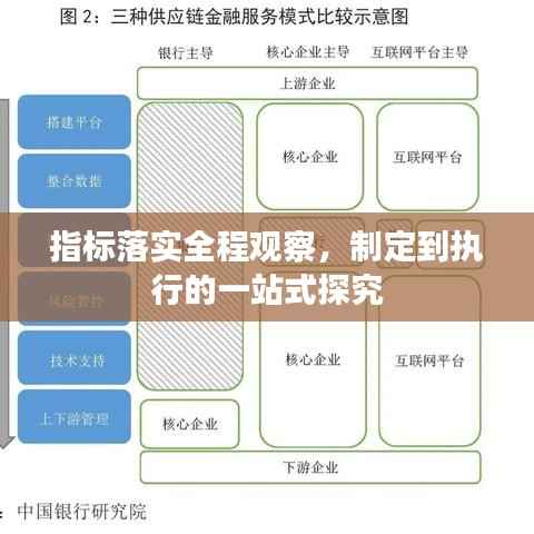 指标落实全程观察,制定到执行的一站式探究