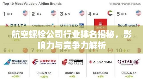 航空螺栓公司行业排名揭秘,影响力与竞争力解析