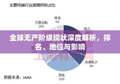 全球无产阶级现状深度解析,排名、地位与影响