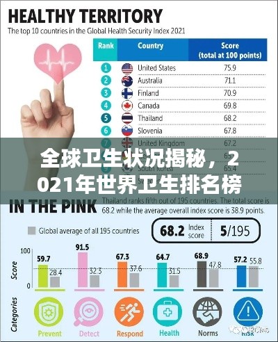 全球卫生状况揭秘，2021年世界卫生排名榜单出炉