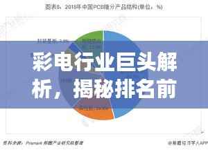 彩电行业巨头解析，揭秘排名前十上市公司的竞争优势与未来展望