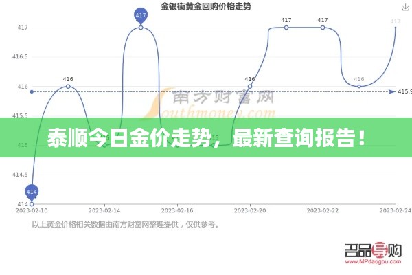 泰顺今日金价走势，最新查询报告！
