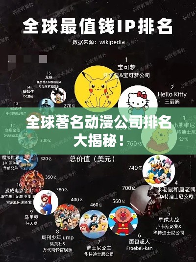 全球著名动漫公司排名大揭秘！